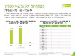 艾瑞咨詢2019中國食品互聯(lián)網(wǎng)營銷報告 線上渠道驅(qū)動增長，創(chuàng)新策略引領(lǐng)消費變革