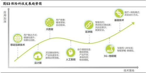 互聯(lián)網(wǎng)保險與食品電商 競爭格局、發(fā)展機(jī)遇與未來趨勢分析