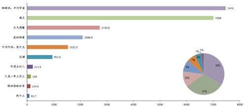 傳媒互聯網日報 跨界合作與產業升級趨勢明顯