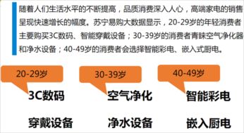 春節吸金術 蘇寧3500家互聯網門店如何吸引2500萬消費者，引爆食品線上銷售